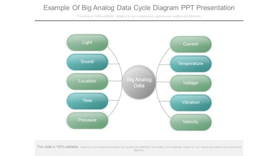 Example Of Big Analog Data Cycle Diagram Ppt Presentation