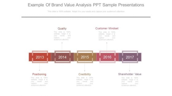 Example Of Brand Value Analysis Ppt Sample Presentations