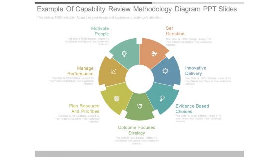 Example Of Capability Review Methodology Diagram Ppt Slides