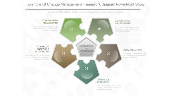 Example Of Change Management Framework Diagram Powerpoint Show