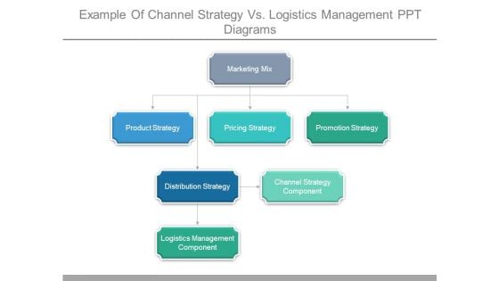 Example Of Channel Strategy Vs Logistics Management Ppt Diagrams Example Of Channel Strategy Vs Logistics Management Ppt Diagrams
