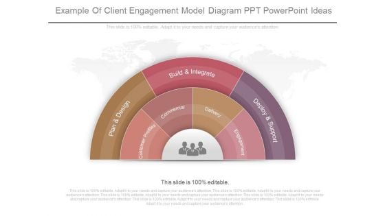 Example Of Client Engagement Model Diagram Ppt Powerpoint Ideas