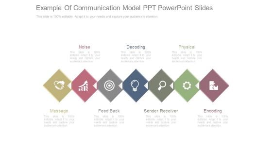 Example Of Communication Model Ppt Powerpoint Slides