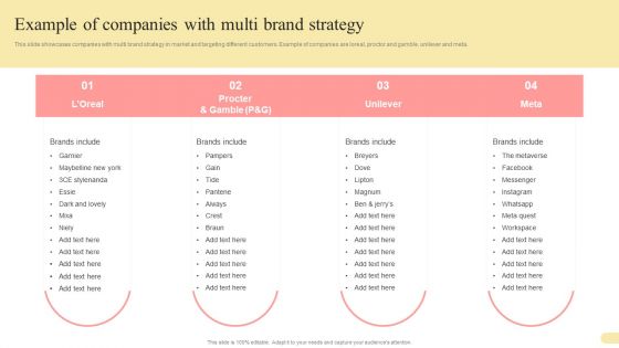 Example Of Companies With Multi Brand Strategy Multi Branding Approaches For Different Summary PDF