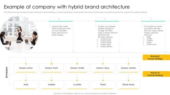 Example Of Company With Hybrid Brand Architecture Pictures PDF