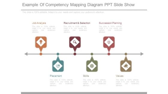 Example Of Competency Mapping Diagram Ppt Slide Show Example Of Competency Mapping Diagram Ppt Slide Show