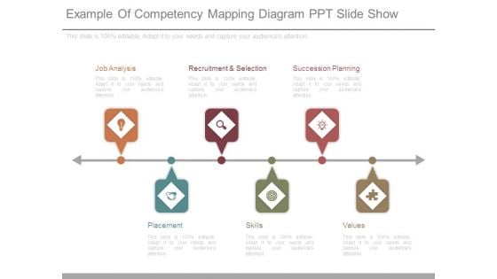 Example Of Competency Mapping Diagram Ppt Slide Show