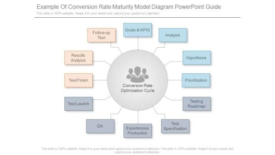 Example Of Conversion Rate Maturity Model Diagram Powerpoint Guide