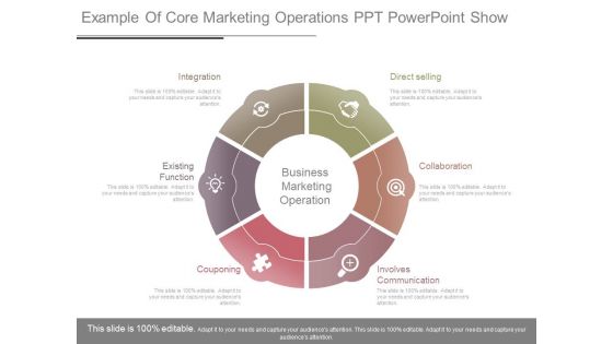 Example Of Core Marketing Operations Ppt Powerpoint Show