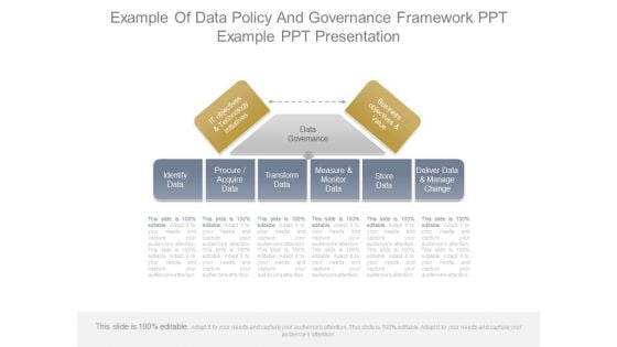 Example Of Data Policy And Governance Framework Ppt Example Ppt Presentation