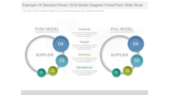 Example Of Demand Driven Scm Model Diagram Powerpoint Slide Show