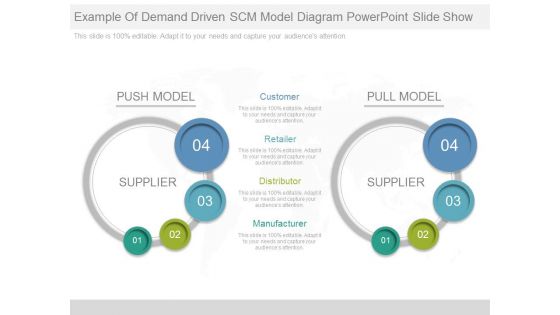 Example Of Demand Driven Scm Model Diagram Powerpoint Slide Show