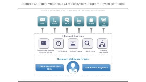 Example Of Digital And Social Crm Ecosystem Diagram Powerpoint Ideas