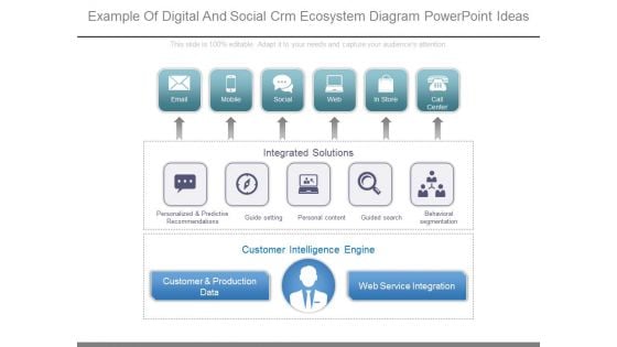 Example Of Digital And Social Crm Ecosystem Diagram Powerpoint Ideas Example Of Digital And Social Crm Ecosystem Diagram Powerpoint Ideas