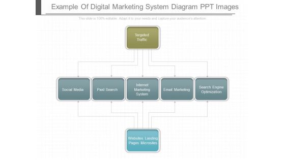 Example Of Digital Marketing System Diagram Ppt Images Example Of Digital Marketing System Diagram Ppt Images