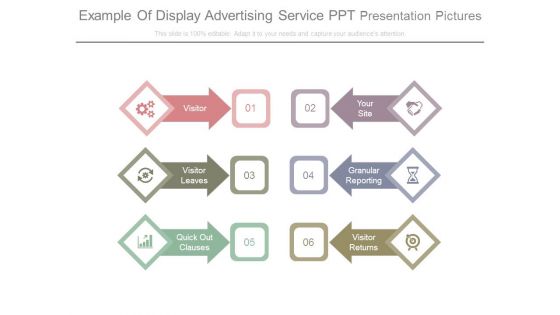 Example Of Display Advertising Service Ppt Presentation Pictures