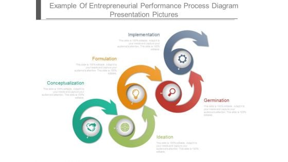 Example Of Entrepreneurial Performance Process Diagram Presentation Pictures