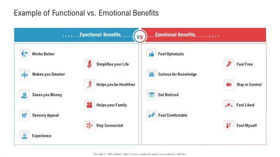 Example Of Functional Vs Emotional Benefits Ppt Show Portfolio PDF