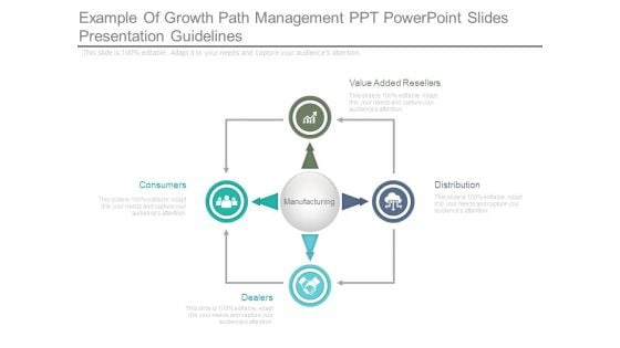 Example Of Growth Path Management Ppt Powerpoint Slides Presentation Guidelines