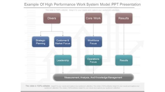Example Of High Performance Work System Model Ppt Presentation