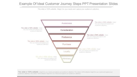 Example Of Ideal Customer Journey Steps Ppt Presentation Slides