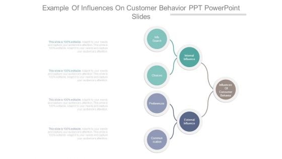 Example Of Influences On Customer Behavior Ppt Powerpoint Slides