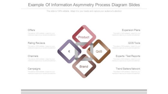Example Of Information Asymmetry Process Diagram Slides Example Of Information Asymmetry Process Diagram Slides