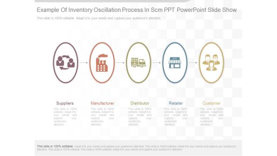 Example Of Inventory Oscillation Process In Scm Ppt Powerpoint Slide Show