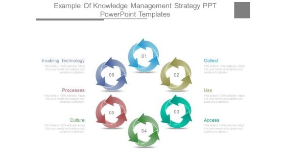 Example Of Knowledge Management Strategy Ppt Powerpoint Templates