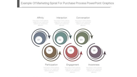 Example Of Marketing Spiral For Purchase Process Powerpoint Graphics