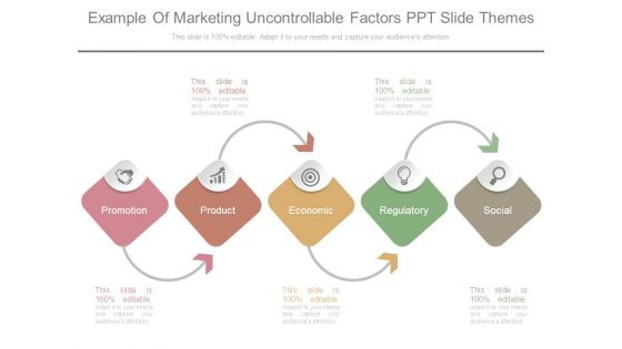 Example Of Marketing Uncontrollable Factors Ppt Slide Themes Example Of Marketing Uncontrollable Factors Ppt Slide Themes