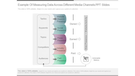 Example Of Measuring Data Across Different Media Channels Ppt Slides
