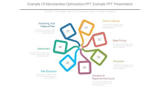 Example Of Merchandise Optimization Ppt Example Ppt Presentation