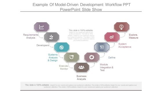 Example Of Model Driven Development Workflow Ppt Powerpoint Slide Show