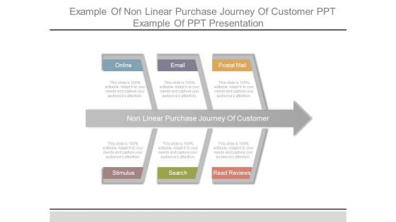 Example Of Non Linear Purchase Journey Of Customer Ppt Example Of Ppt Presentation