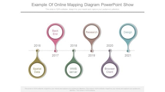 Example Of Online Mapping Diagram Powerpoint Show