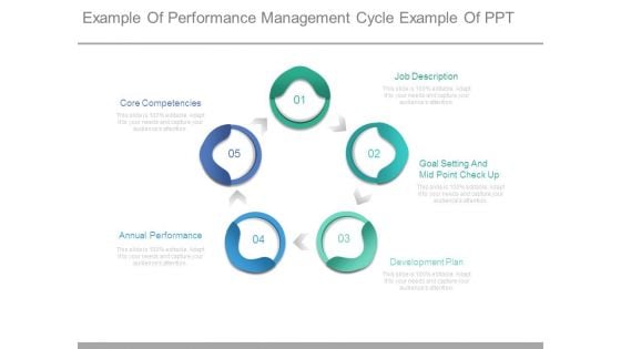 Example Of Performance Management Cycle Example Of Ppt