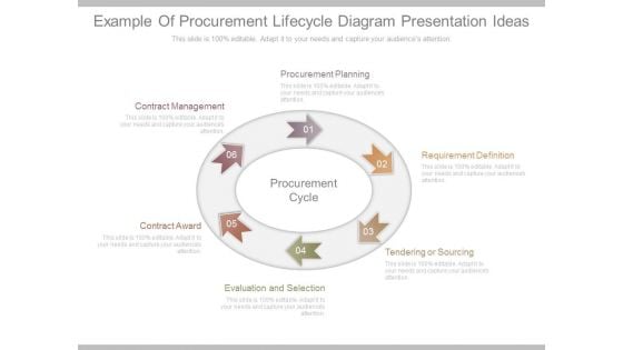 Example Of Procurement Lifecycle Diagram Presentation Ideas