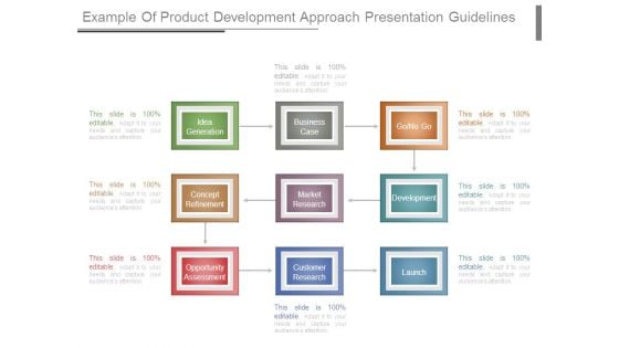 Example Of Product Development Approach Presentation Guidelines