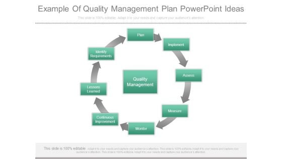 Example Of Quality Management Plan Powerpoint Ideas