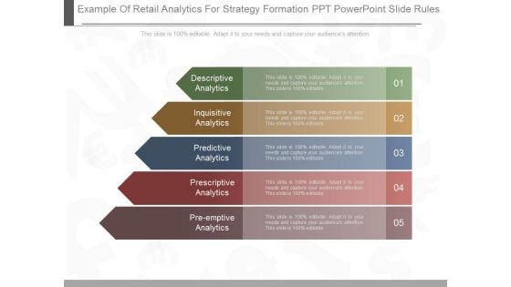 Example Of Retail Analytics For Strategy Formation Ppt Powerpoint Slide Rules