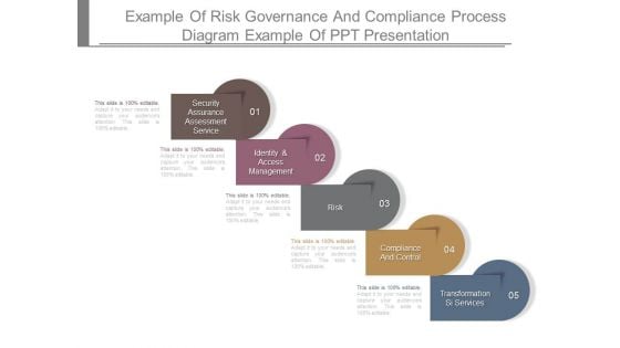Example Of Risk Governance And Compliance Process Diagram Example Of Ppt Presentation Example Of Risk Governance And Compliance Process Diagram Example Of Ppt Presentation
