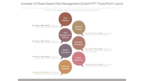 Example Of Rules Based Risk Management System Ppt Powerpoint Layout