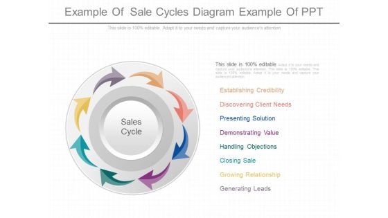 Example Of Sale Cycles Diagram Example Of Ppt