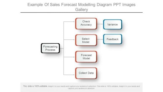 Example Of Sales Forecast Modelling Diagram Ppt Images Gallery