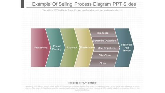 Example Of Selling Process Diagram Ppt Slides