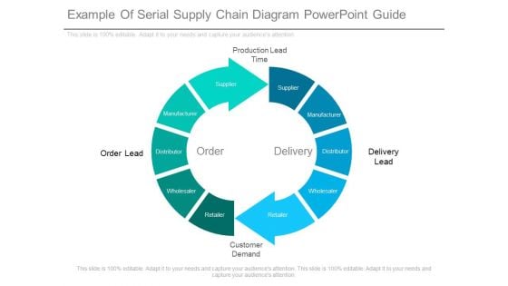 Example Of Serial Supply Chain Diagram Powerpoint Guide