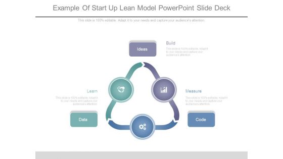 Example Of Start Up Lean Model Powerpoint Slide Deck