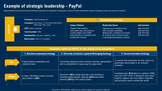 Example Of Strategic Leadership - Paypal Ultimate Guide Of Strategic Management Introduction PDF