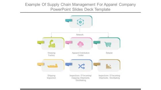 Example Of Supply Chain Management For Apparel Company Powerpoint Slides Deck Template